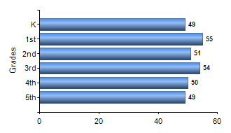 Chart1