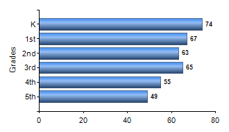 Chart1