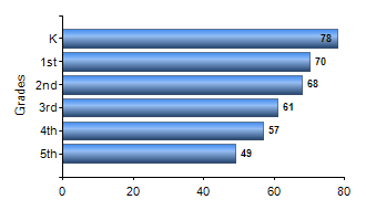 Chart1