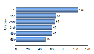 Chart1