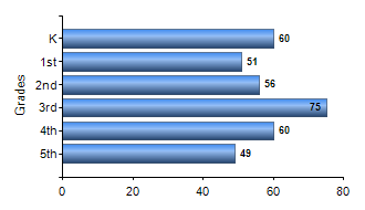 Chart1