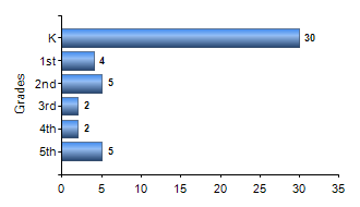 Chart1