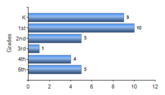 Chart1