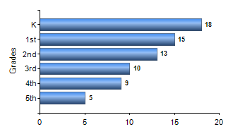 Chart1