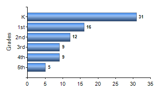 Chart1