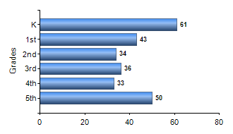 Chart1