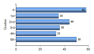 Chart1