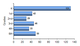 Chart1