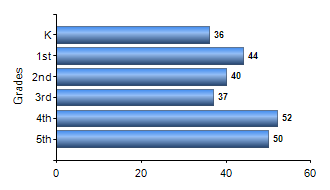 Chart1