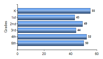 Chart1