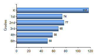 Chart1