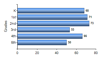 Chart1