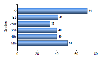 Chart1