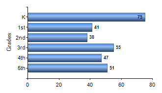 Chart1