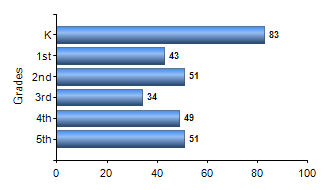 Chart1