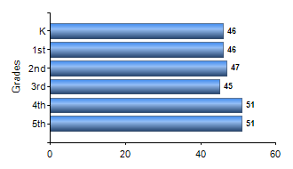 Chart1