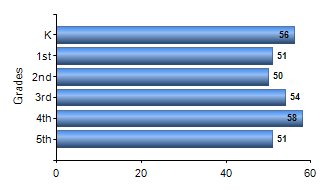 Chart1