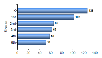 Chart1