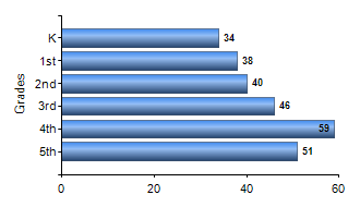 Chart1