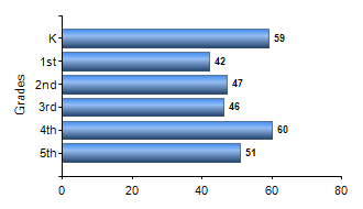 Chart1