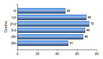 Chart1