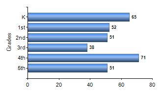 Chart1