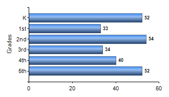 Chart1