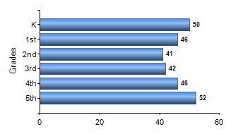 Chart1