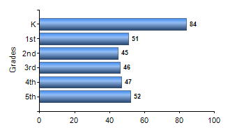 Chart1
