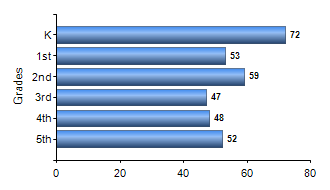 Chart1