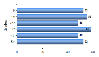Chart1