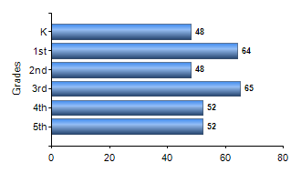 Chart1