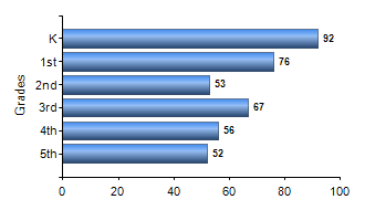 Chart1