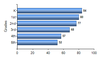 Chart1