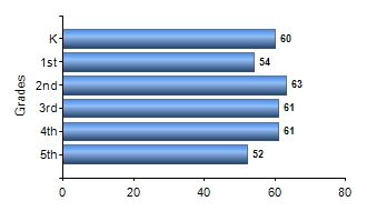 Chart1