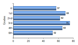 Chart1