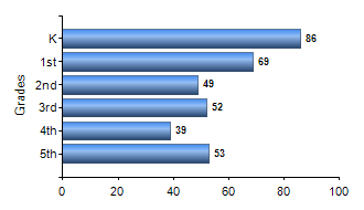 Chart1