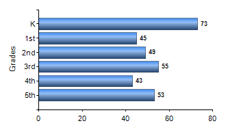 Chart1