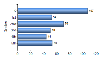 Chart1