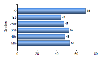 Chart1