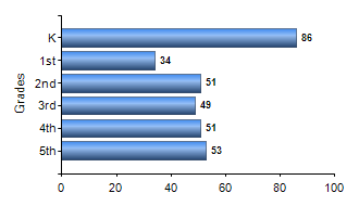 Chart1