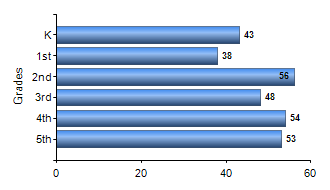Chart1