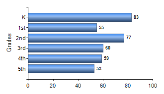 Chart1