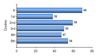 Chart1