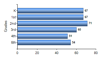 Chart1