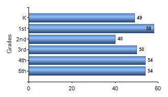 Chart1