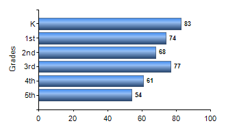 Chart1