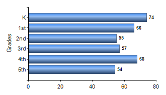 Chart1