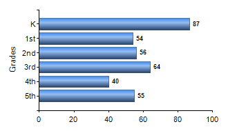 Chart1