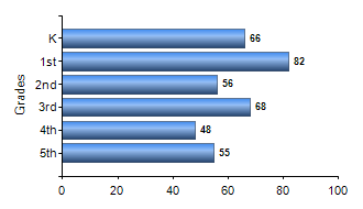 Chart1